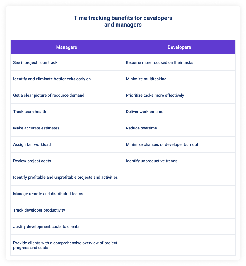 Effective time management in software development