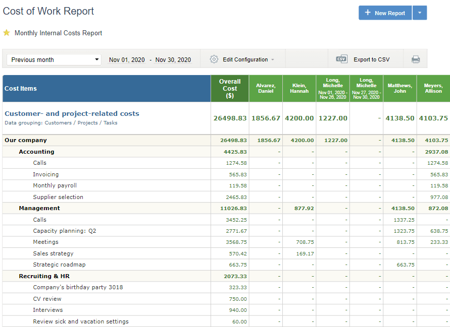Cost of Work Report in actiTIME